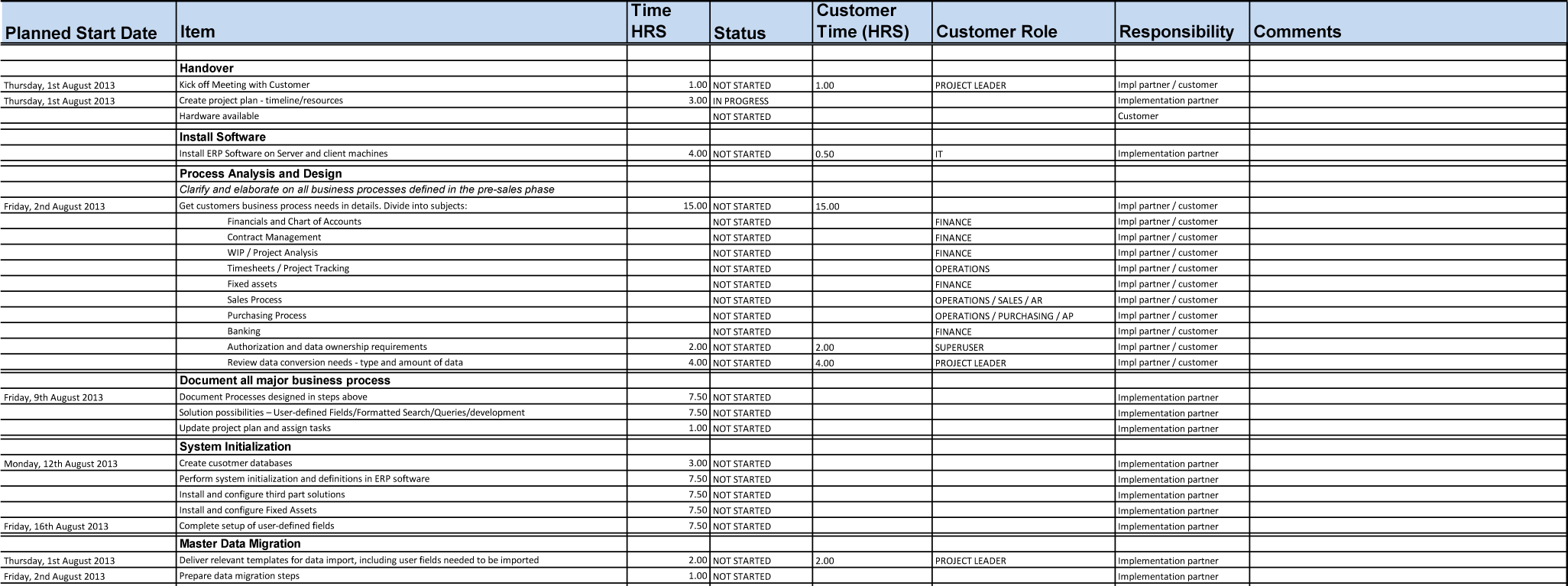 Implementation Plan Template Excel from www.leveragetech.com.au