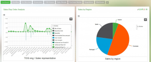 Sage ERP X3 – Version 7 dashboard