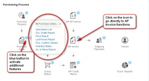 SAP Hana - Workflow