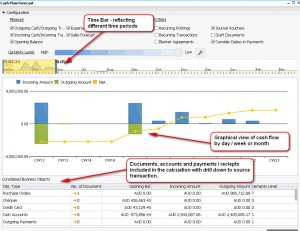 SAP Business One HANA Cash Flow Forecast