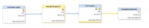 Leverage Technologies increases efficiency by 26% with SAP Business One HANA 3