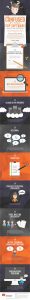 ERP Software Selection Guide for Business