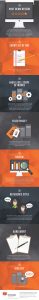 ERP-Software-Selection-Infographics-part-2