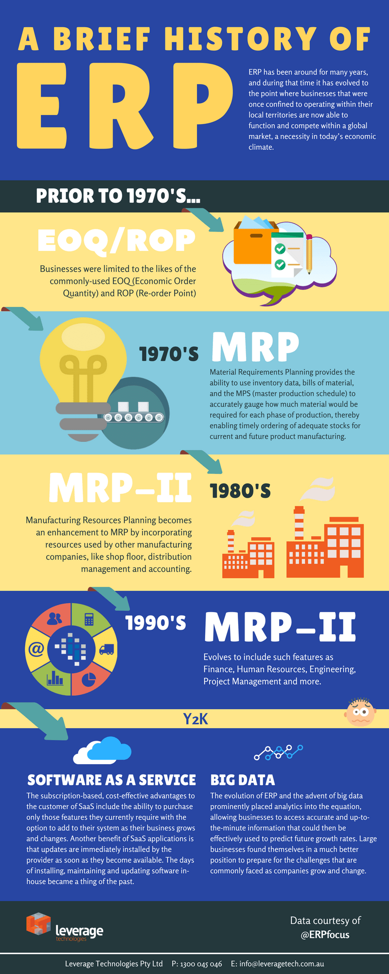 A BRIEF HISTORY OF ERP