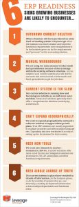 6 ERP Readiness signs FOR BUSINESSES that are growing