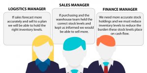 Inventory forecasting debate between sales, warehouse logistics and finance departments