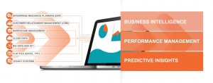 Business Intelligence solutions by Leverage Technologies - Predictive Insights and analytics