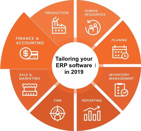 ERP Software modules and functionalities to look for in 2019