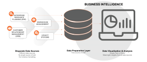 Business Intelligence