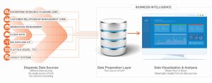 Business Intelligence illustration - What is Business Intelligence?