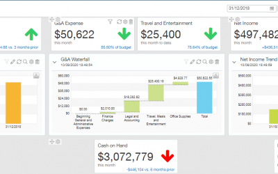 Sage Intacct – the perfect solution for financial services companies