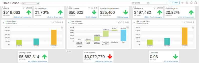 CFO Dashboard 1 - sage intacct