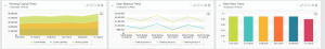 CFO Dashboard 2 - sage intacct