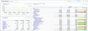Controller Dashboard - Sage Intacct