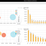 Phocas Branch Dashboard 2