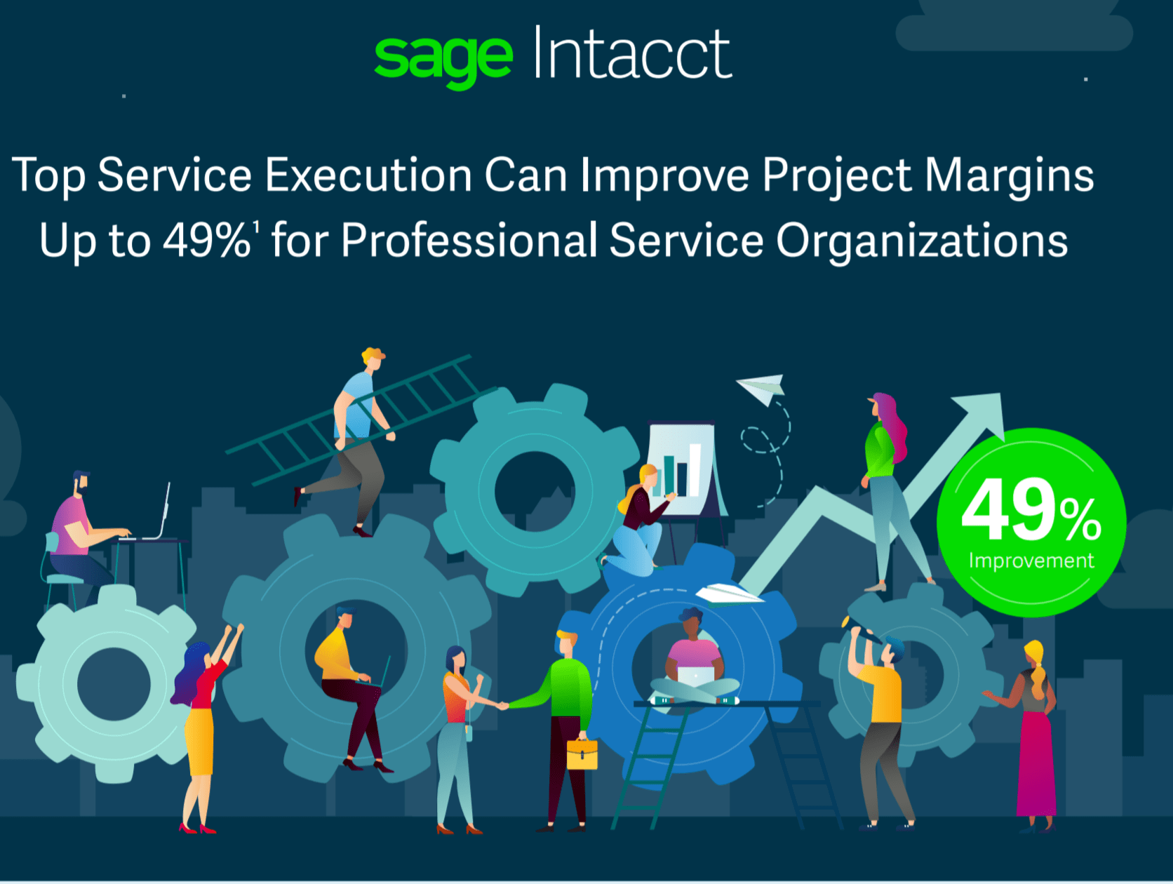 Sage Intacct - Professional Services Software - Infographics