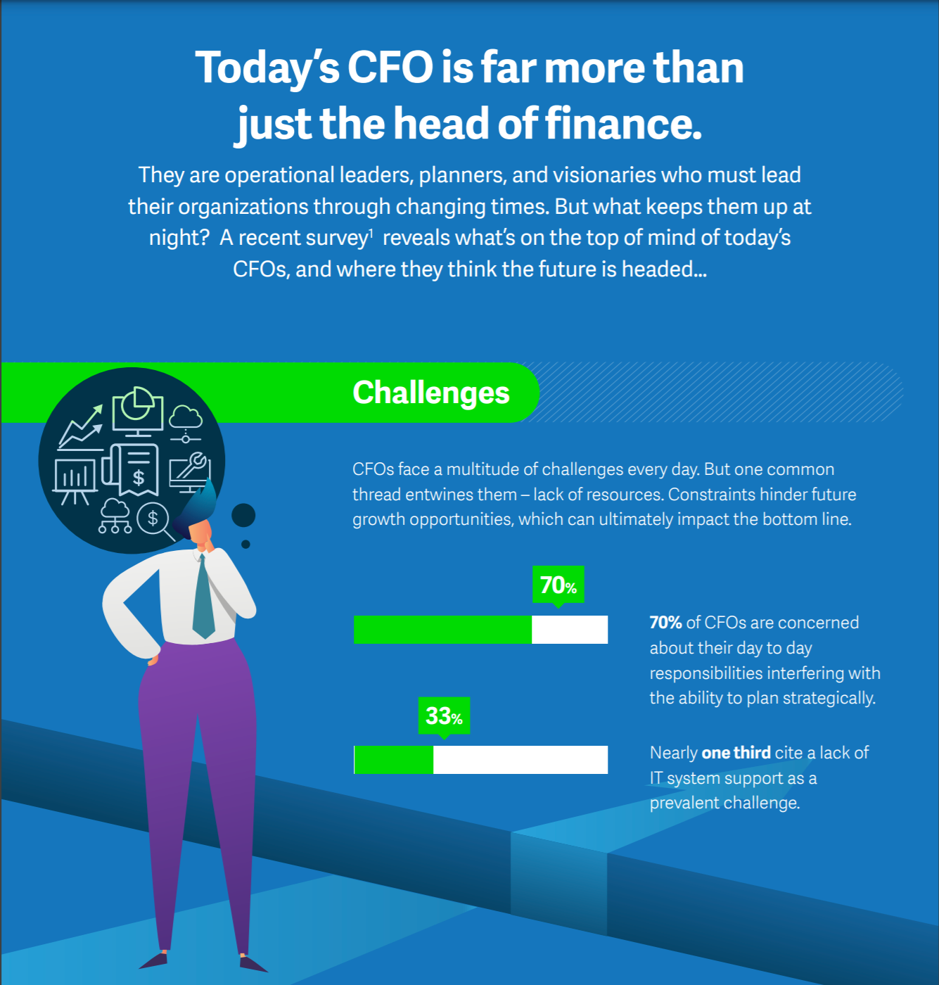 Today’s CFO is far more than just the head of finance