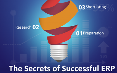The Secrets of Successful ERP Software Selection