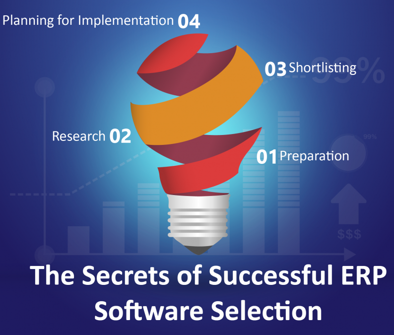 The Secrets of Successful ERP Software Selection