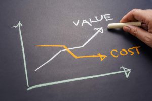 Sage Intacct Cost