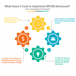 Cost to Implement MYOB Advanced guide