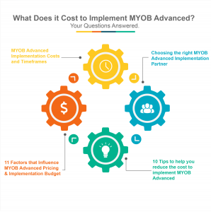 Cost to Implement MYOB Advanced guide
