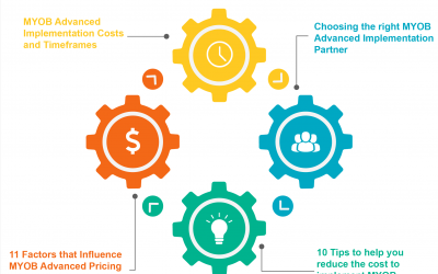 What Does it Cost to Implement MYOB Acumatica? Your Questions Answered.