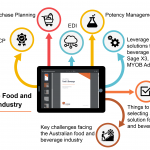 Selecting an ERP Solution for Food & Beverage industry