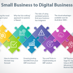 Small Business to Digital Business-super-charge your business growth