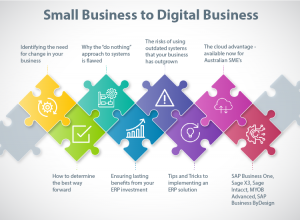 Small Business to Digital Business-super-charge your business growth