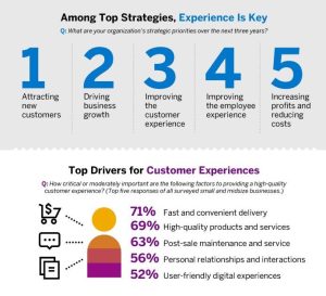 How small and midsize organisations can prepare for the new economy Infographics