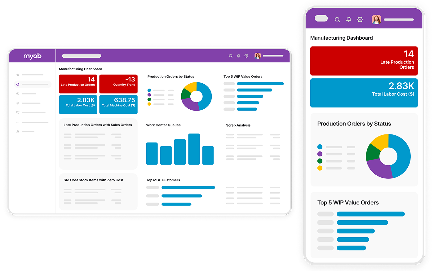 Manufacturing Dashboard - erp solutions for manufacturing