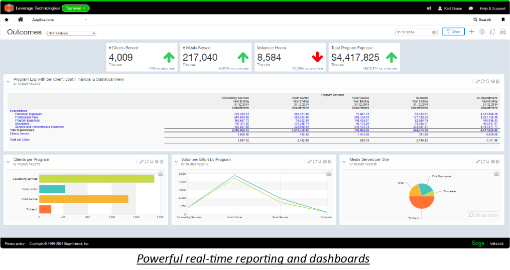 Powerful real-time reporting and dashboards