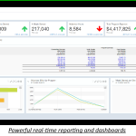 Powerful real-time reporting and dashboards