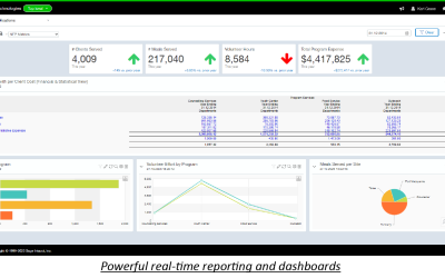 Why use Sage Intacct for NFP Accounting?