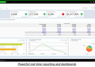 Why use Sage Intacct for NFP Accounting?