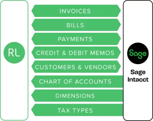 Sage Intacct Sync