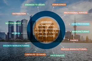 Leverage Technologies Celebrates 20 Year’s of Growth
