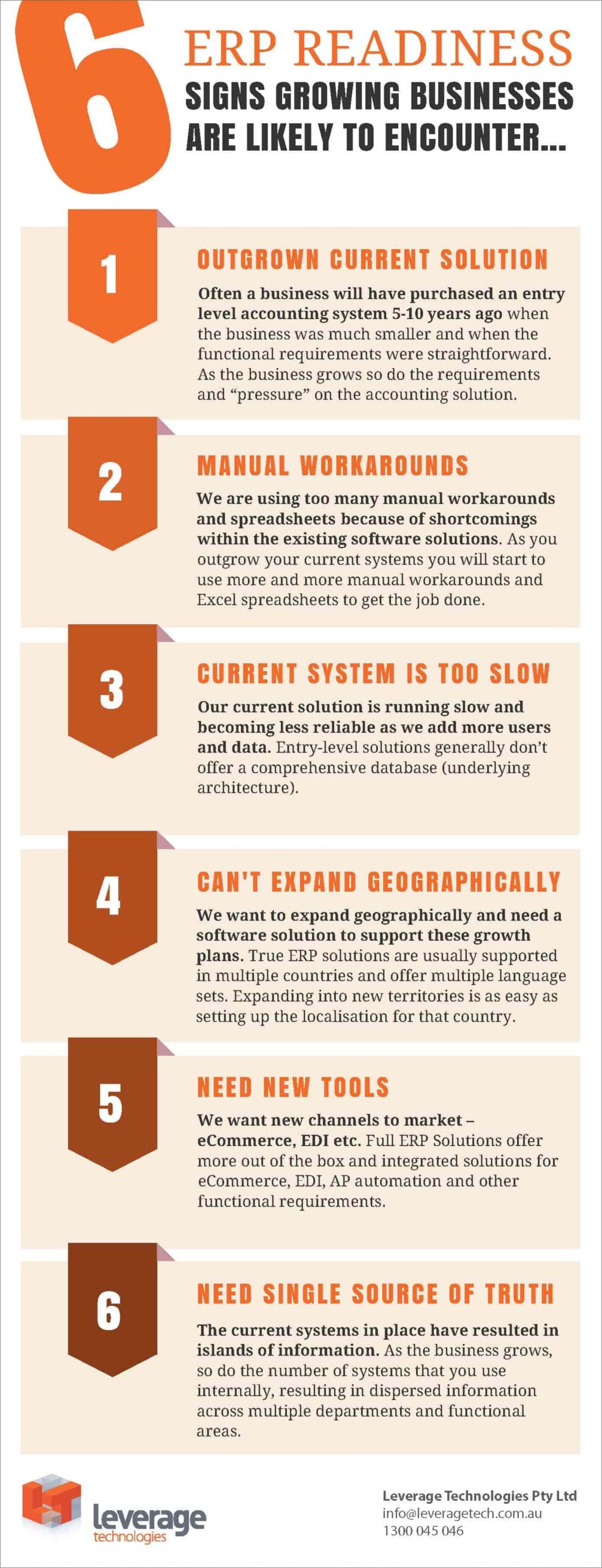 6 ERP Readiness signs FOR BUSINESSES that are growing