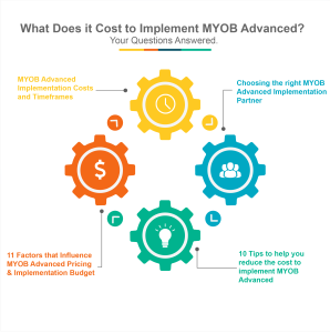 Cost to Implement MYOB Acumatica guide