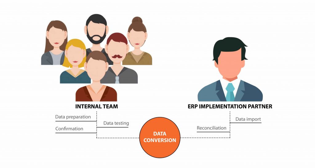 Data conversion process for ERP Project
