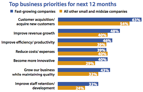 IDC report-top priorities for midsize businesses 2017