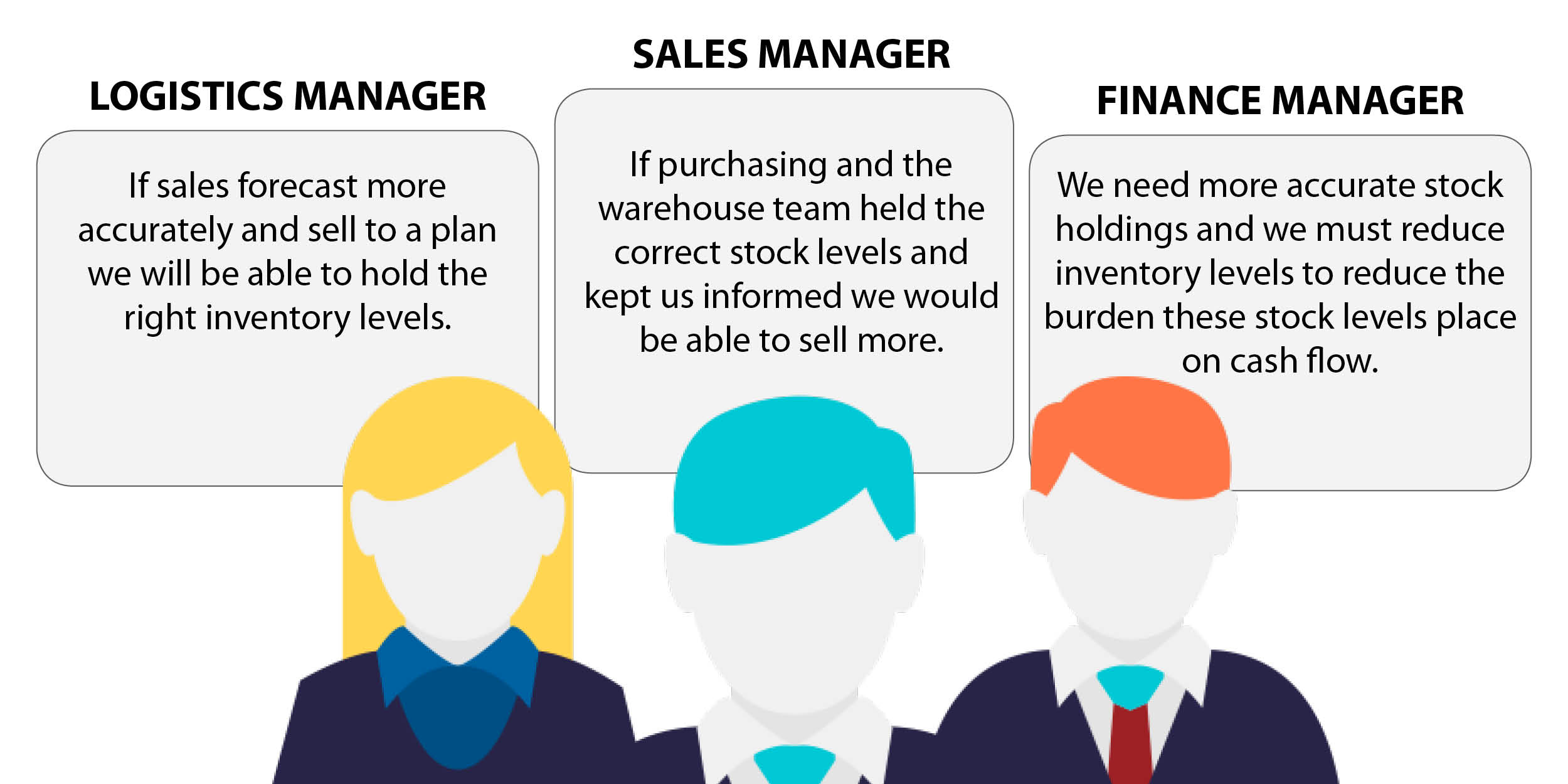 Inventory forecasting debate between sales, warehouse logistics and finance departments