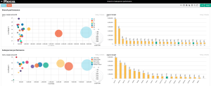 Phocas Branch Dashboard 2|Phocas Exec Dashboard