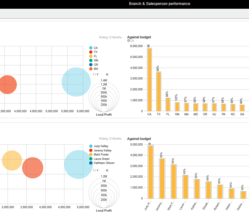 Phocas Branch Dashboard 2|Phocas Exec Dashboard