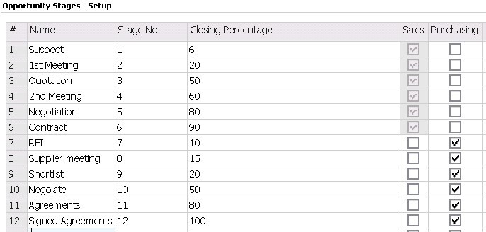 Procurement Operation 2