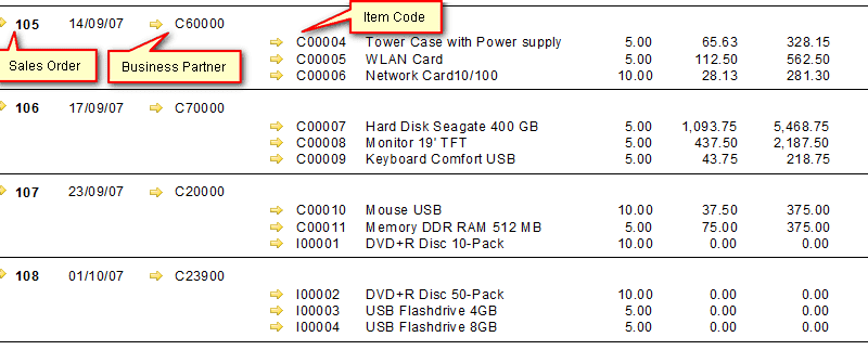 SAP Business One 8.8 Crystal Reports Drill Down