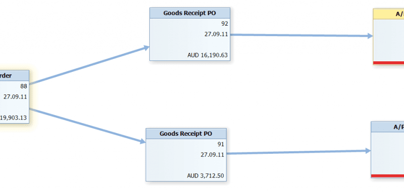 SAP Business One 8.81 - Relationship Map