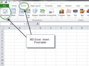 SAP Business One Reporting – MS Excel Pivot tables makes SAP Business One reporting a breeze