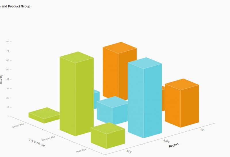 SAP Lumira Slide